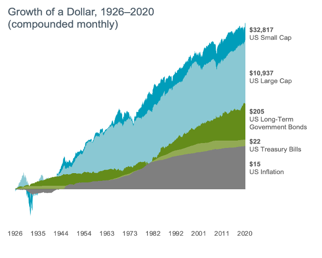 Growth-of-a-Dollar-Market-Update-Q1-2022-