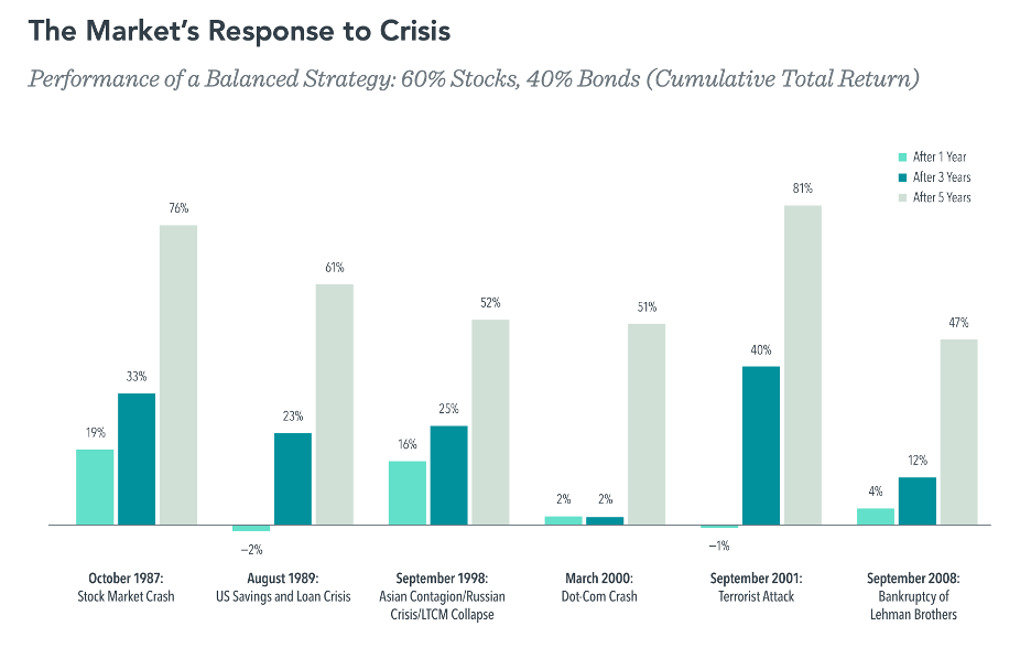 JFS-Market-Response-to-Crisis 1987-2008