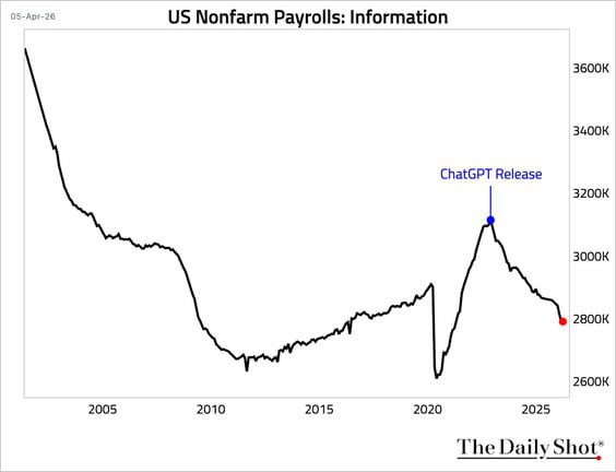 US Nonfarm Payrolls: Information